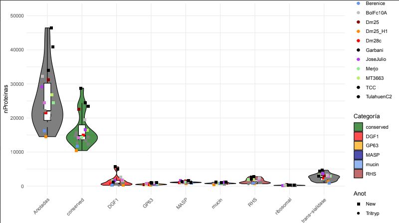 Annotation by Category by DTU